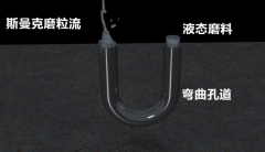 行業新突破，彎曲孔拋光