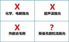 環保拋光去毛刺機，話不多說直接看！