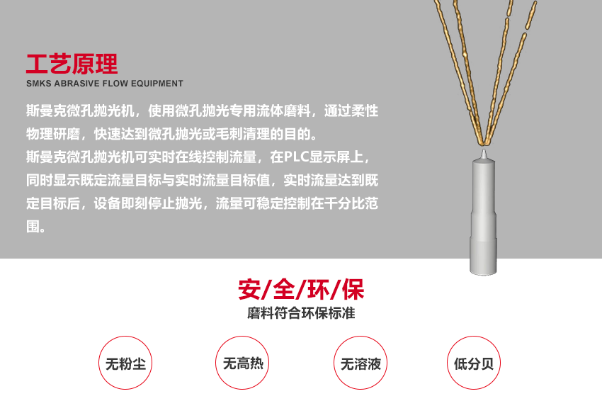 流量穩(wěn)定控制在干分比范圍 斯曼克<a href='http://www.zhqysound.com' target='_blank'><u>微孔拋光機(jī)</u></a>拋光后的工件，流量穩(wěn)定控制在干分比范圍，而這并不是試驗(yàn)數(shù)據(jù)，而是大批量生產(chǎn)的數(shù)據(jù)。