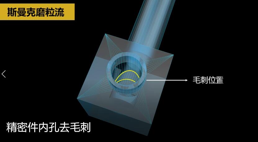 <a href='http://www.zhqysound.com' target='_blank'><u>內(nèi)孔去毛刺</u></a>，當(dāng)然用磨粒流啊！