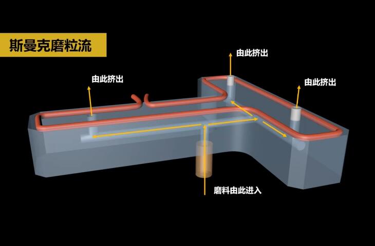 熱流道<a href='http://www.zhqysound.com' target='_blank'><u>內孔拋光</u></a>及去毛刺