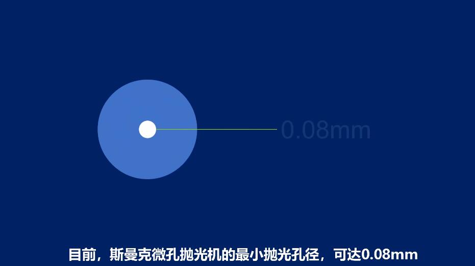 <a href='http://www.zhqysound.com' target='_blank'><u>微孔拋光機(jī)</u></a>，實時在線控制流量，噴油嘴微孔拋光