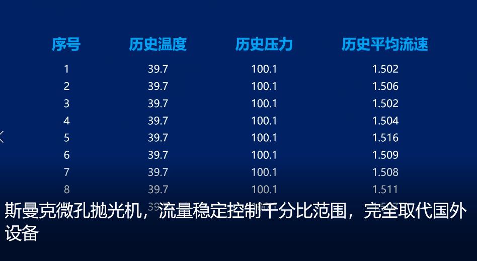 <a href='http://www.zhqysound.com' target='_blank'><u>微孔拋光機(jī)</u></a>，實時在線控制流量，噴油嘴微孔拋光