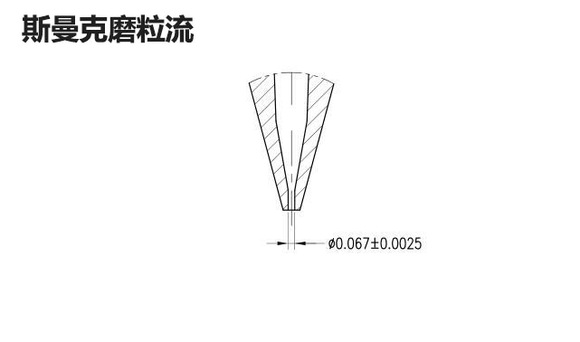 再次打破壟斷，斯曼克突破0.08mm微孔拋光！_蘇州斯曼克磨粒流設備有限公司